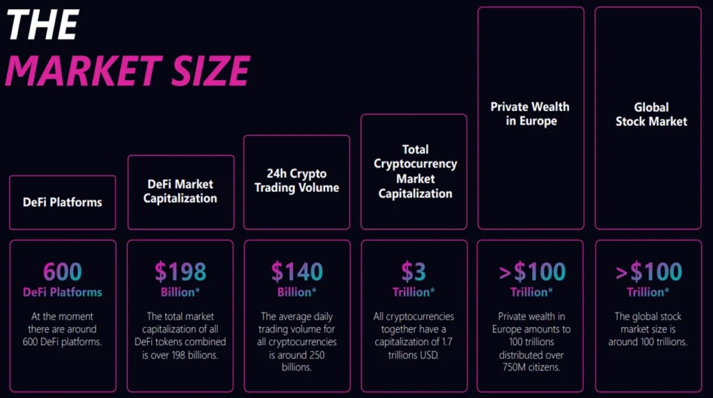 A black and pink poster with the words the market size